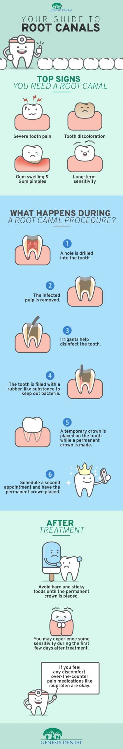 What Happens During A Root Canal Genesis Dental Utah Kansas Dentist