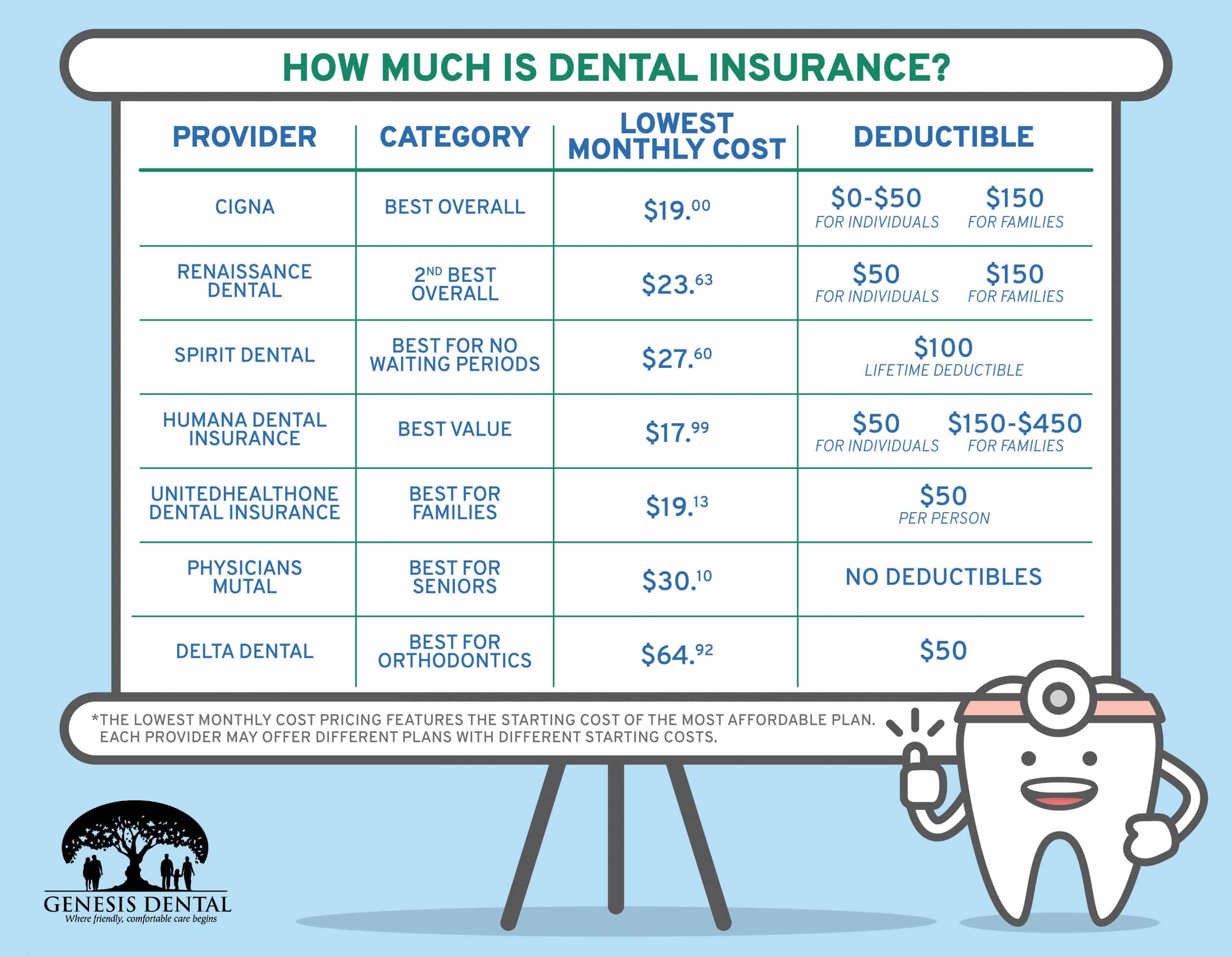 dental insurance providers
