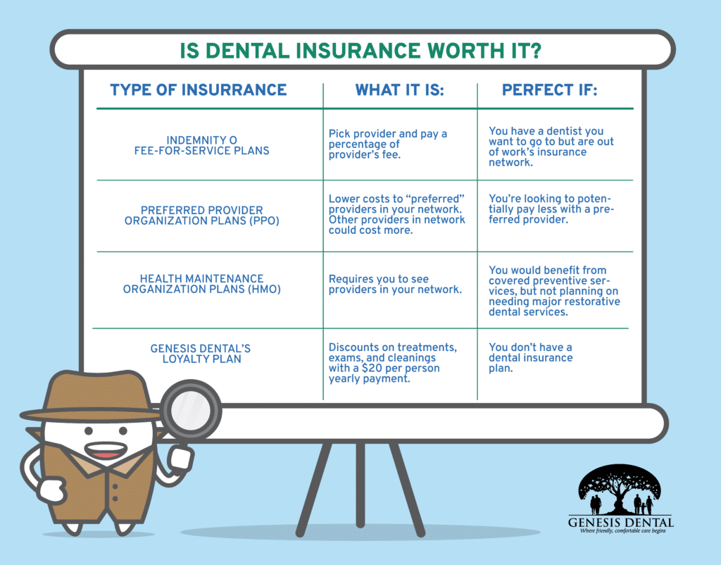 Is Dental Insurance Worth it? Genesis Dental Utah & Kansas Dentist