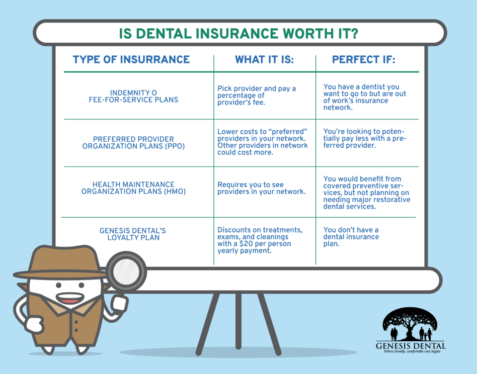 Is Dental Insurance Worth it? | Genesis Dental | Utah & Kansas Dentist